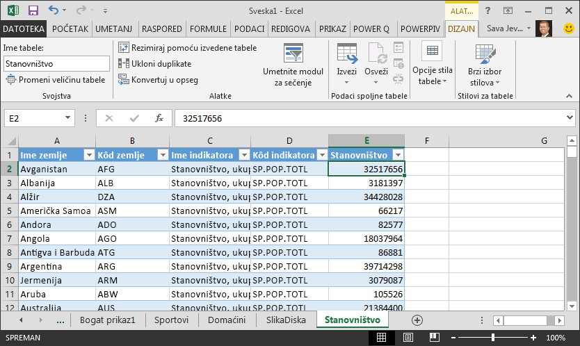 Podaci o populaciji uneti u Excel