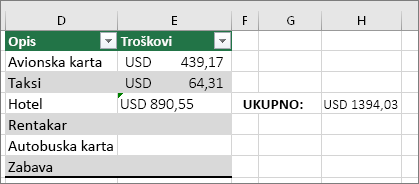 #VALUE! grešaka nestaje, a zamenjuje je rezultat formule. Zeleni trougao u ćeliji E4