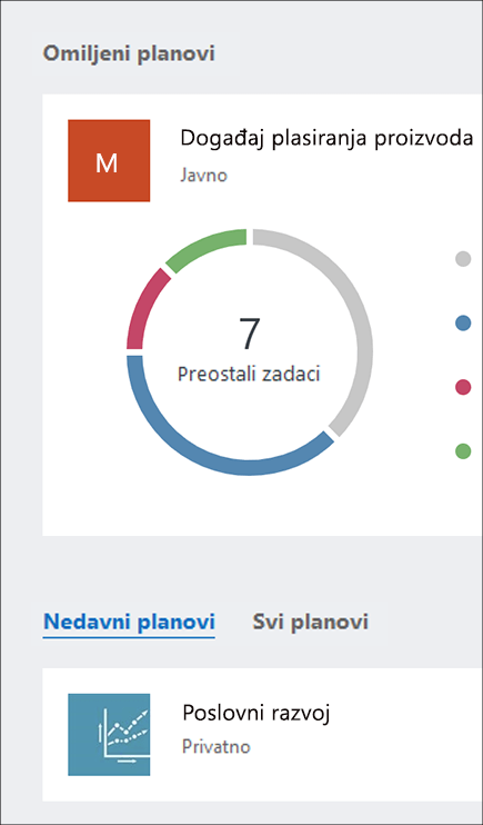 Snimak ekrana odeljaka „Omiljeni planovi“ i „Svi planovi“ na kontrolnoj tabli aplikacije Planner.