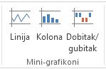 Komande mini-grafikona na kartici „Umetanje“