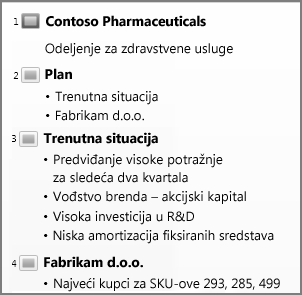 Prikaz strukture u programu PowerPoint.