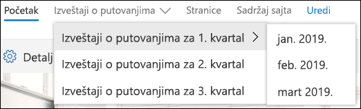 Primer SharePoint kaskadnog menija