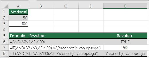 Primeri korišćenja funkcije IF sa funkcijom AND