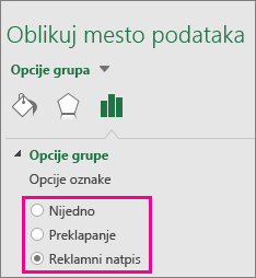 Okno „Oblikovanje oznake podataka“ koje prikazuje opcije za grafikon sa grupisanim pravougaonicima