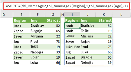 Sortirajte tabelu, po regionu rastućim redosledom, a zatim po godinama svih osoba, po opadajućem redosledu.