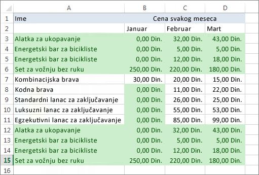 Istaknute duplirane vrednosti