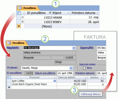 Obrasci vam mogu pomoći u prikazu i unosu podataka