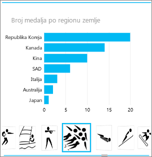 Kontejner pločice sa slikom sportske discipline u programskom dodatku Power View