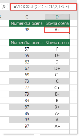 Formula u ćeliji D2 jeste =VLOOKUP(C2,C5:D17,2,TRUE)