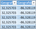 Podaci o geografskoj širini i dužini