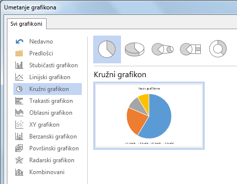 Dijalog „Umetanje grafikona“