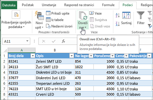 Excel unakrsna tabela sa istaknutom stavkom "Uvezena lista" i dugme "Osveži sve".