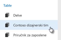 Kliknite na ime table da biste otišli na tablu