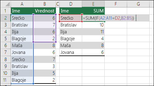 Primer formule niza sa referencama neistovetnog opsega koje izazivaju grešku „#N/A“.  Formula u ćeliji E2 jeste {=SUM(IF(A2:A11=D2,B2:B5))} i mora da se unese pomoću kombinacije tastera CTRL+SHIFT+ENTER.