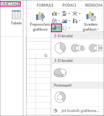 Opcija „Kružni grafikon“ u grupi „Grafikoni“ na kartici „Umetanje“