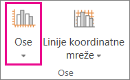 Dugme „Ose“ na kartici „Grafikon“