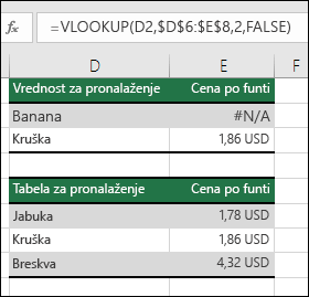 Vrednost za pronalaženje ne postoji.  Formula u ćeliji E2 jeste =VLOOKUP(D2,$D$6:$E$8,2,FALSE).  Nije moguće pronaći vrednost stavke „Banana“, tako da formula daje grešku „#N/A“.