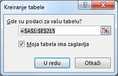 prozor „Kreiranje tabele“