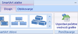Poništavanje SmartArt alatke