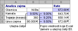 Tabela podataka sa jednom promenljivom