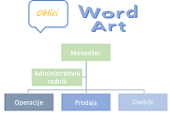 Oblici, SmartArt i WordArt