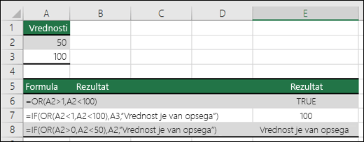 Primeri korišćenja funkcije OR sa funkcijom IF.