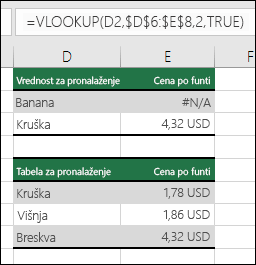 Primer korišćenja funkcije VLOOKUP sa TRUE vrednošću argumenta „range_lookup“ može dati pogrešne rezultate.