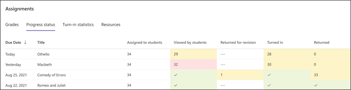 screenshot showing what step in the assignment process students are in, viewed, opened, turned in, or returned