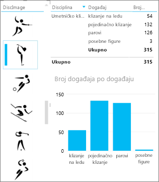 Modul za sečenje sa slikama filtrira druge vizuelizacije u programskom dodatku Power View