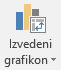 Opcija "Izvedeni grafikon" na traci