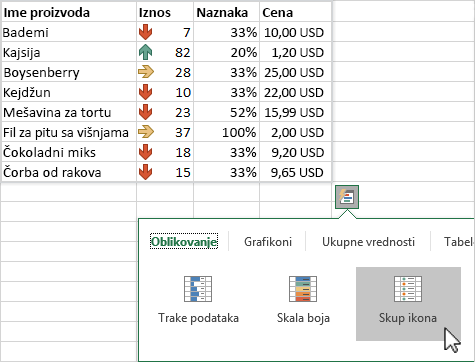 Korišćenje brze analize za isticanje podataka