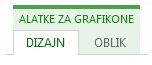 Kartice „Dizajn“ i „Oblikovanje“ za alatke za grafikone