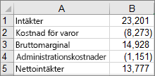 Data som används för att skapa ett exempel på vattenfallsdiagram