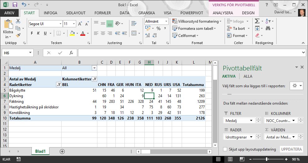 Uppdaterad pivottabell