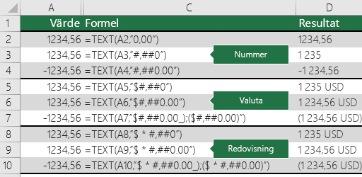 Exempel på funktionen TEXT med format för tal, valuta och redovisning