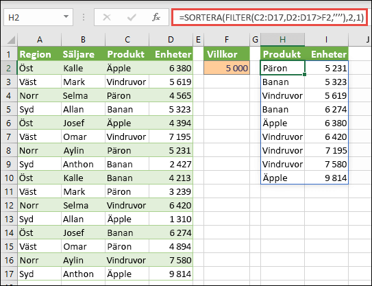 Använd SORTERA och FILTER tillsammans för att sortera ett område i stigande ordning, och begränsa det till värden över 5 000.