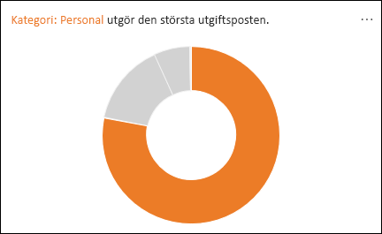 Ringdiagram som visar att personer står för majoriteten av utgifter