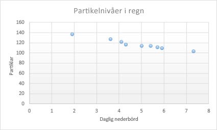 Punktdiagram