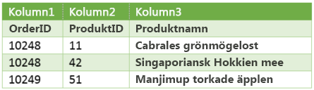 Steg 1 – Resultat