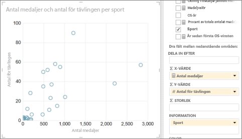 Konvertera Power View-tabell till ett punktdiagram