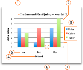 Ett Office-diagram med bildtext