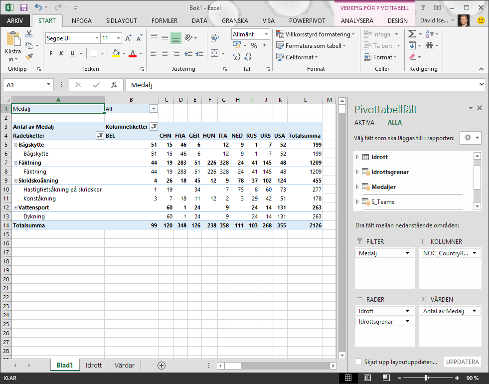 Pivottabell med rätt ordning