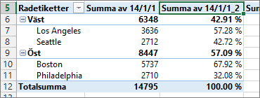 Samma fält med värden och procentsatser