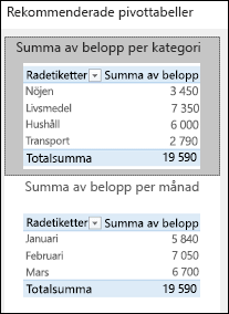 Dialogrutan Rekommenderade pivottabeller i Excel