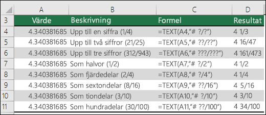 Formatkoder för bråktal