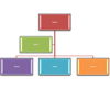 Layouten Organisationsschema