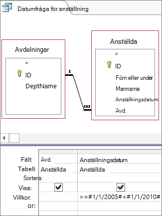 Datumkriterier som inte returnerar rätt resultat