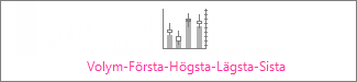 Börskursdiagrammet Volym-Första-Högsta-Lägsta-Sista