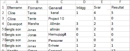 Kommunikationsaktivitet i Insikter i Excel