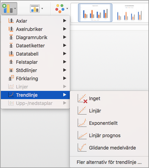 Alternativ för trendlinje